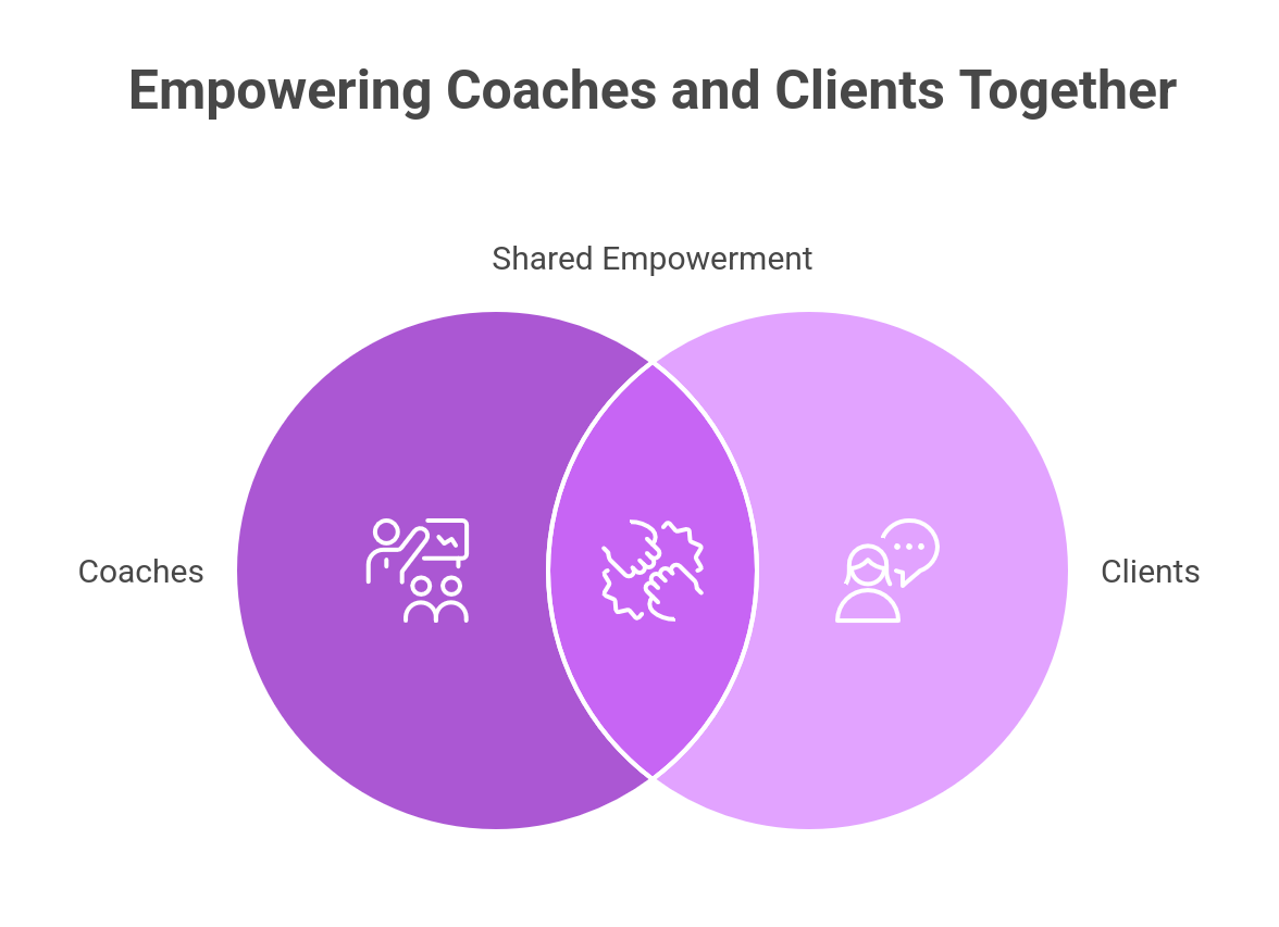 Empowering coaches and their clients